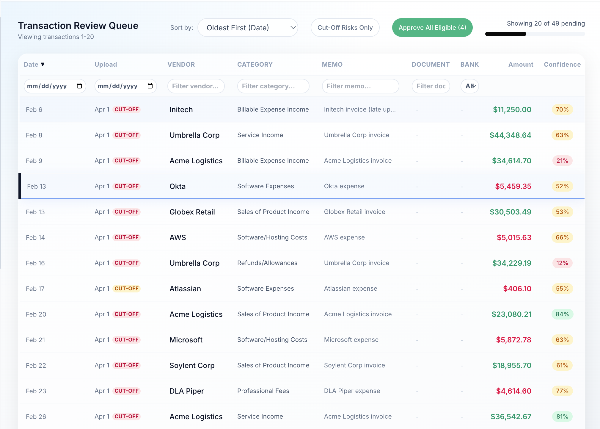 SpeedReview Transaction Review Queue showing pending transactions, cut-off risk labels, confidence scores, filters, and batch approval controls
